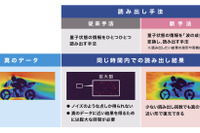 住友ゴム、量子コンピュータの「読み出し問題」を克服…Quemixと新手法開発 画像