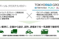 モビリティ電動化推進へ、パーソルクロステクノロジーと東京アールアンドデーが業務提携 画像