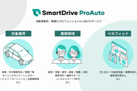 アドヴィックスの技術活用、画像診断でブレーキパッド残量を可視化…整備業界向け新サービス 画像