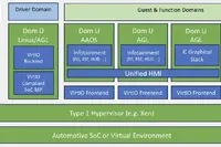 ホンダやパナソニックが参画、オートモーティブ・グレード・リナックスがソフトウェア定義車両向け「SoDeV」発表 画像