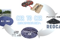 トヨタ紡織と協力、自動車内装材の端材から「アスファルト改質剤」開発…リファインバース 画像