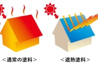 自動車工場の屋根に遮熱塗料、アプティが新サービス開始…空調コスト削減へ 画像