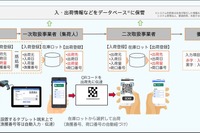 デンソー、シラスウナギのトレーサビリティ支援システム開発…流通適正化法に対応 画像