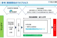 特定技能外国人トラックドライバー、インドネシアで免許取得を事前支援…キャレオスが新サービス 画像