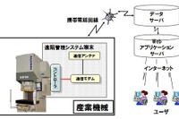 コマツ、産業機械にも KOMTRAX を標準採用 画像