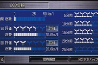 エコアシストで 実用燃費が10%向上---ホンダ インサイト 画像