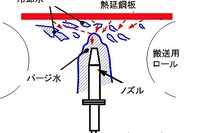 住友金属、高品質な高張力鋼板を安定供給する技術を開発 画像