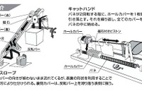 からくり改善くふう展、マツダと関連企業が最多となる21作品を出展 画像