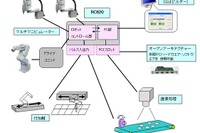 セイコーエプソン、産業ロボット用コントローラーを発売 画像