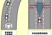 【新聞ウォッチ】来年度予算でETC普及に大盤振る舞い、そのメリットは…… 画像