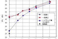 EVとHVにエンジン類似音義務づけへ 画像
