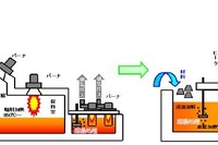 三建産業と東電、グリーン工業炉を開発…アルミの溶解・溶湯保持 画像