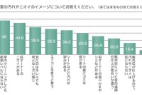 ガリバー、ダスキンのお掃除サービスを導入 画像