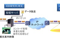道路情報のライブ配信---エリアワンセグを実験 画像