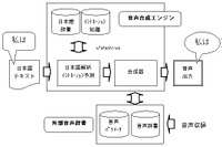 ケンウッドのナビは、好きなタレントの声で案内してくれる? 画像