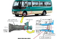 【リコール】三菱ふそう キャンター と ローザ、液漏れ 画像
