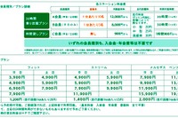 カーシェアリングの課金を多様化 クレアティーがシステム販売 画像