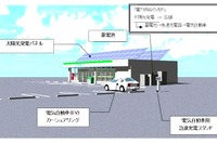 つくば低炭素プロジェクト…ファミリーマートがカーシェアリングやEV充電 画像