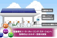 太陽電池で充電する駐輪場 三洋電機が納入 画像