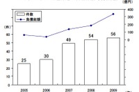 ガソリンスタンド倒産、10月までで56件 帝国データバンク 画像