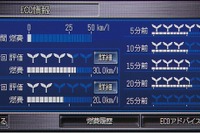 【カーマルチメディア・インサイダー】無料接続は正義のため・・・ホンダ今井 武インターナビ事業室長 画像