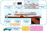 次世代の環境フェリー 商船三井がコンセプトを発表 画像