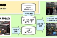 セカイカメラとe-mapが連携、店舗情報が閲覧可能に 画像