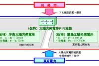 川崎市と東京電力、メガソーラー計画で協力へ 画像