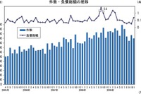 倒産件数は3か月連続減少…11月 帝国データバンク 画像