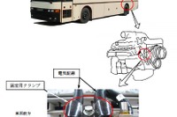 乗合バス、充電不良…ボルボ・ロジスティクス 画像