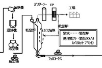 JFEスチール、フェロコークス製造プラントを新設…CO2削減 画像