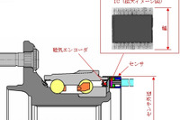 車両制御を高度化---NTN、センサ内蔵ベアリング開発 画像