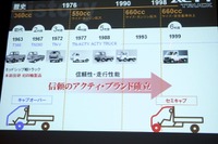 【ホンダ アクティトラック 新型発表】6代目不評、5代目の代替に狙い 画像