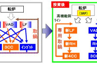 住友金属、2次精錬設備の一部が稼動を開始 画像
