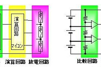 デンソー、電池監視ユニットを開発 画像