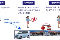 コンビニでカーシェアリング、サークルKサンクスが首都圏で展開 画像