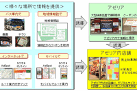 パイオニア、川崎市でメディア連携実証実験を実施へ 画像