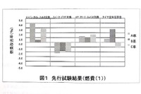 燃費改善効果ある---自動車エコ整備に関する調査検討会 画像