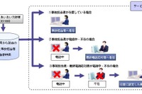 あいおい損保、CTI機能搭載の事故対応システムを開発 画像