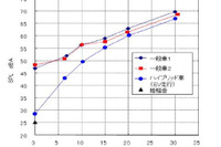 HV/EVの接近通報装置ガイドラインを作成　国交省 画像