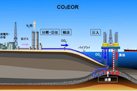 国際石油開発、アブダビで原油回収率向上技術の研究開発を実施 画像