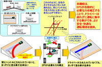 まっすぐに補正してくれる電動パワステ、日本精工が開発 画像