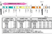 第二京阪道路が全線開通 3月20日 画像