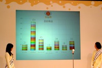 【横浜ボートショー10】ボートオブザイヤーにヤマハのイグザルト 画像