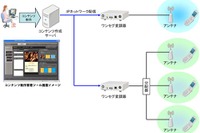 日本無線、ワンセグ自主放送システムを発売 画像