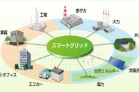 日立、スマートシティ事業統括本部を新設　グループ横断 画像