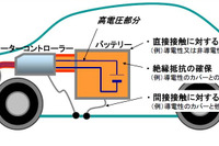 EVとHVの日本式安全基準、欧州等も導入へ…WP29 画像