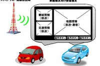 KDDIとトヨタ、車載端末向けマルチメディア放送サービスの実証試験を実施 画像