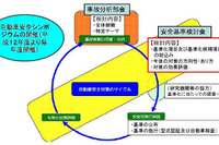 国交省、ブレーキ優先システムの基準化を検討…米国の暴走事故契機に 画像