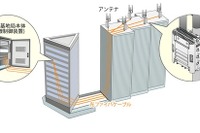 住友電工、WiMAX基地局用RRHを開発 画像